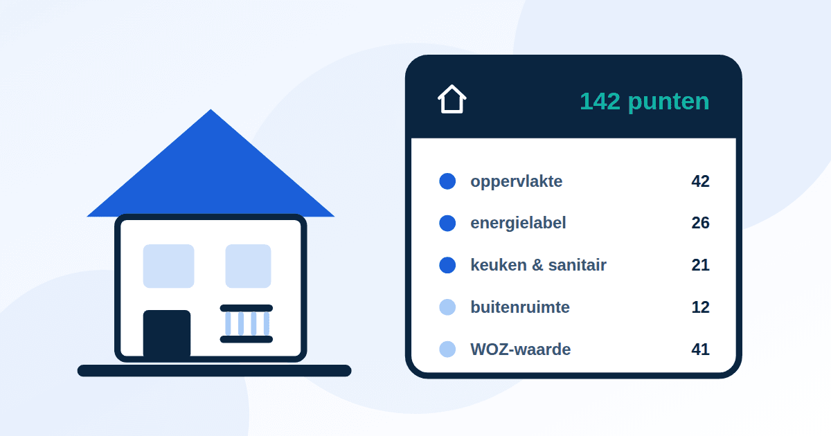Het puntensysteem (woningwaarderingsstelsel): zo wordt je huurprijs bepaald